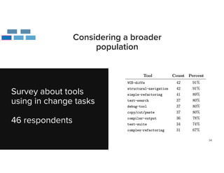 34
Considering a broader
population
Survey about tools


using in change tasks


46 respondents
 
 