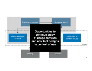Identify a problem Propose a tool
Study tool in
 
context of use
Deploy License
40
Iterate
Consider usage
context
Build tool
Opportunities to 
continue study
 

of usage contexts
 

and new tool design
s

in context of use
 