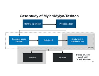 Propose a tool
Study tool in
 
context of use
Deploy License
42
Iterate
Based on joint


work with
 
Dr. Mik Kersten
Identify a problem
Consider usage
context
Build tool
Case study of Mylar/Mylyn/Tasktop
 