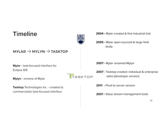 43
Timeline
MYLAR MYLYN TASKTOP
Mylar - task-focused interface for
Eclipse IDE
 
 
Mylyn - rename of Mylar 

Tasktop Technologies Inc. - created to
commercialize task-focused interface
2004 - Mylar created &
fi
rst industrial trial
 
 
2005 - Mylar open-sourced & large
fi
eld
 
study
2007 - Mylar renamed Mylyn
 
 
2007 - Tasktop created: individual & enterprise
 
sales (developer version)


2011 - Pivot to server version
 
 
2021 - Value stream management tools
 