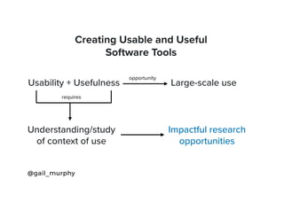 Creating Usable and Useful
Software Tools
Usability + Usefulness Large-scale use
opportunity
requires
Understanding/study


of context of use
Impactful research


opportunities
@gail_murphy
 