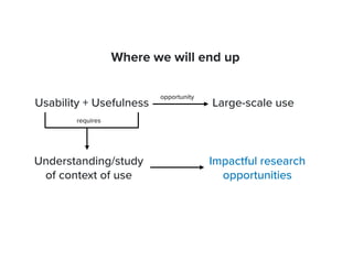 Where we will end up
Usability + Usefulness Large-scale use
opportunity
requires
Understanding/study


of context of use
Impactful research


opportunities
 