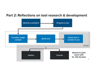 Propose a tool
Study tool in
 
context of use
Deploy License
9
Iterate
Part 2: Re
fl
ections on tool research & development
Based on joint


work with
 
Dr. Mik Kersten
Identify a problem
Consider usage
context
Build tool
 