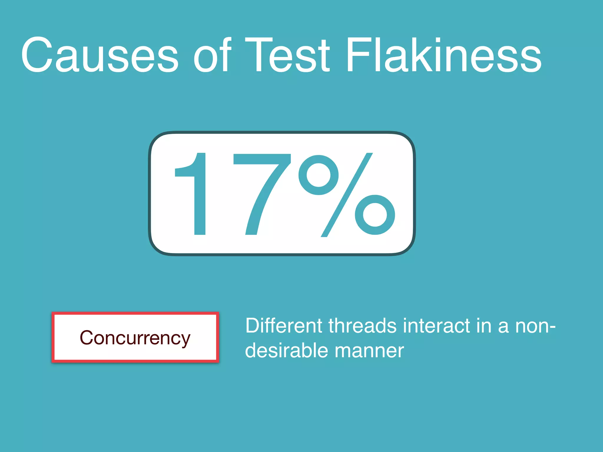 Different threads interact in a non-
desirable manner
Concurrency
Causes of Test Flakiness
17%
 