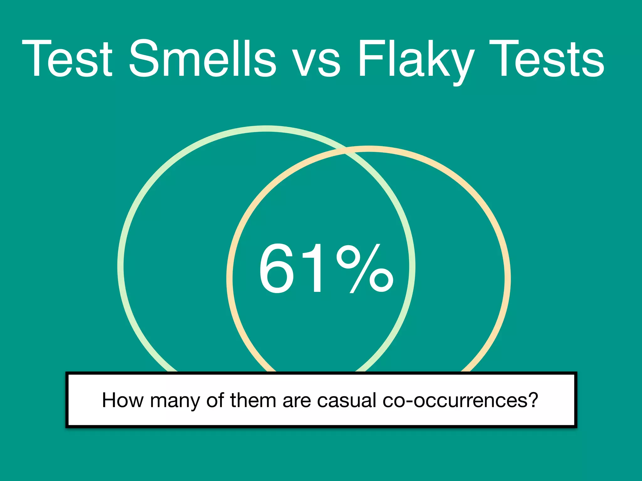 61%
Test Smells vs Flaky Tests
How many of them are casual co-occurrences?
 