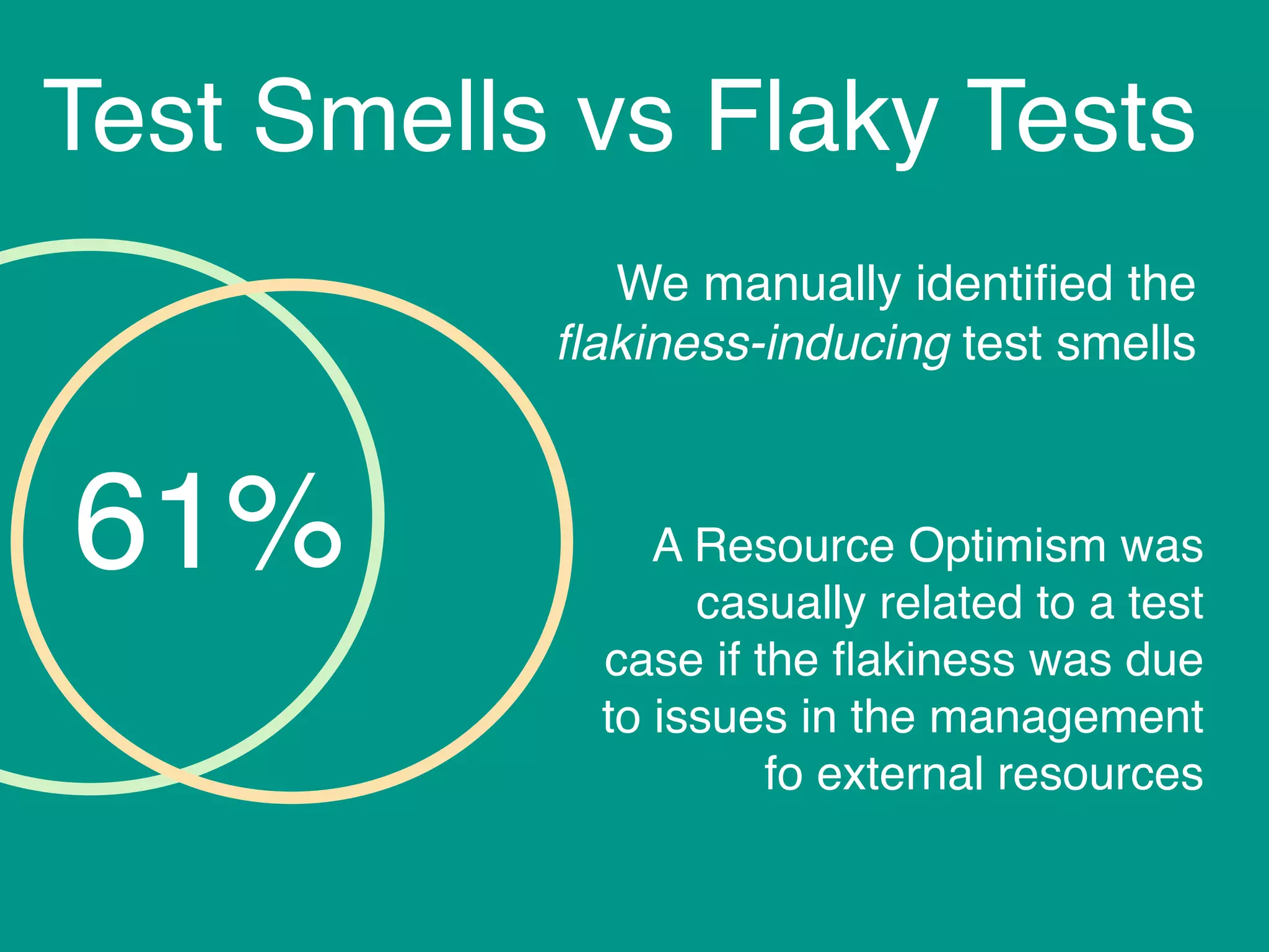 Test Smells vs Flaky Tests
61%
We manually identiﬁed the
ﬂakiness-inducing test smells
A Resource Optimism was
casually related to a test
case if the ﬂakiness was due
to issues in the management
fo external resources
 