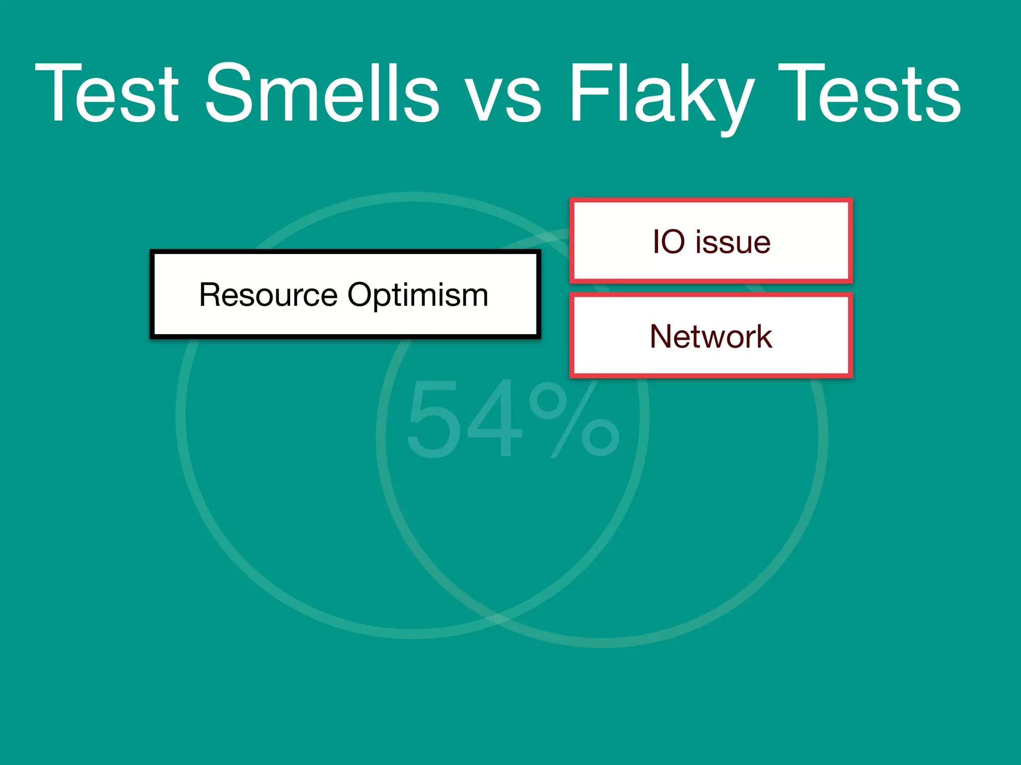 Test Smells vs Flaky Tests
54%
Resource Optimism
IO issue
Network
 
