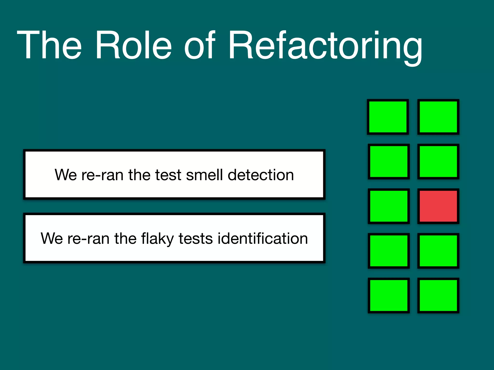 The Role of Refactoring
We re-ran the ﬂaky tests identiﬁcation
We re-ran the test smell detection
 