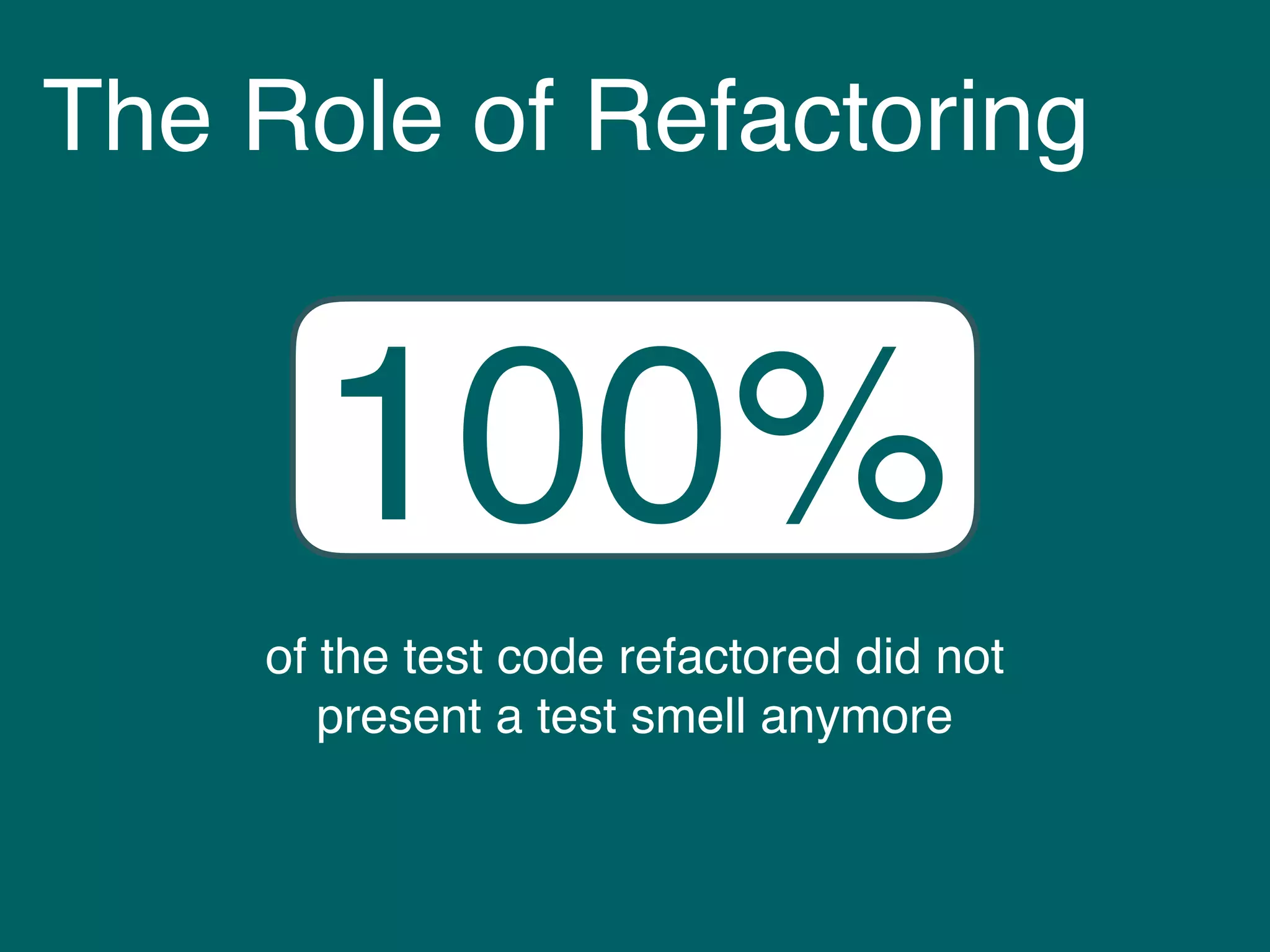 The Role of Refactoring
100%
of the test code refactored did not
present a test smell anymore
 