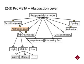 (2-3) ProMeTA – Abstraction Level
10
Program Metamodel
Target Language
Abstraction Level
Meta-Language
Exchange Format Processing Env.
Definition
Meta and History
Quality
High Middle Low
System Module ・・・
 