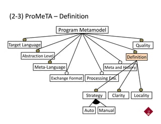 (2-3) ProMeTA – Definition
15
Program Metamodel
Target Language
Abstraction Level
Meta-Language
Exchange Format Processing Env.
Definition
Meta and History
Quality
Strategy Clarity Locality
Auto Manual
 