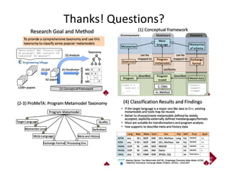 Thanks! Questions?
20
 