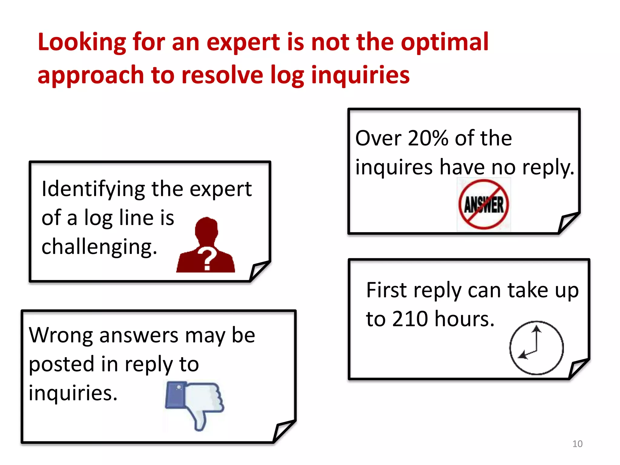 Looking for an expert is not the optimal
approach to resolve log inquiries
10
Over 20% of the
inquires have no reply.
Wrong answers may be
posted in reply to
inquiries.
Identifying the expert
of a log line is
challenging.
First reply can take up
to 210 hours.
 