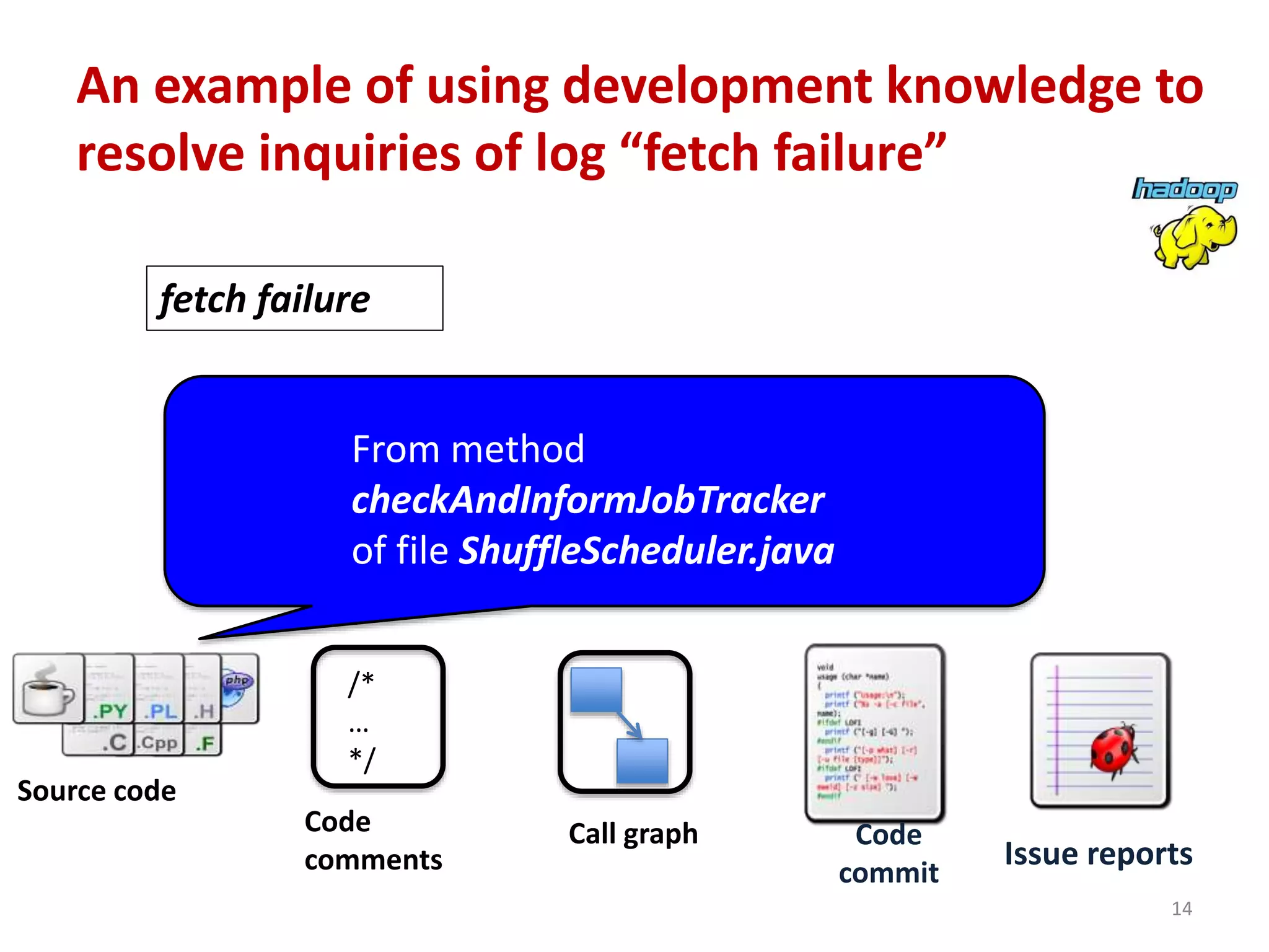 14
Code
commit
Issue reports
Source code
/*
…
*/
Code
comments
Call graph
fetch failure
From method
checkAndInformJobTracker
of file ShuffleScheduler.java
An example of using development knowledge to
resolve inquiries of log “fetch failure”
 