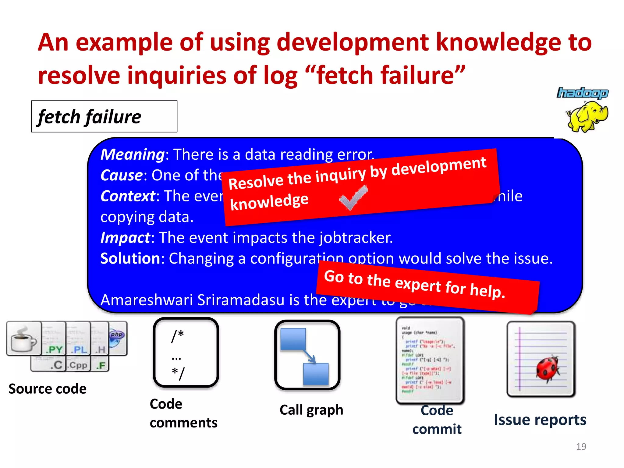19
Code
commit
Issue reports
Source code
/*
…
*/
Code
comments
Call graph
fetch failure
Meaning: There is a data reading error.
Cause: One of the possible reasons is a configuration.
Context: The event happens during the shuffle period, while
copying data.
Impact: The event impacts the jobtracker.
Solution: Changing a configuration option would solve the issue.
Amareshwari Sriramadasu is the expert to go to.
An example of using development knowledge to
resolve inquiries of log “fetch failure”
 