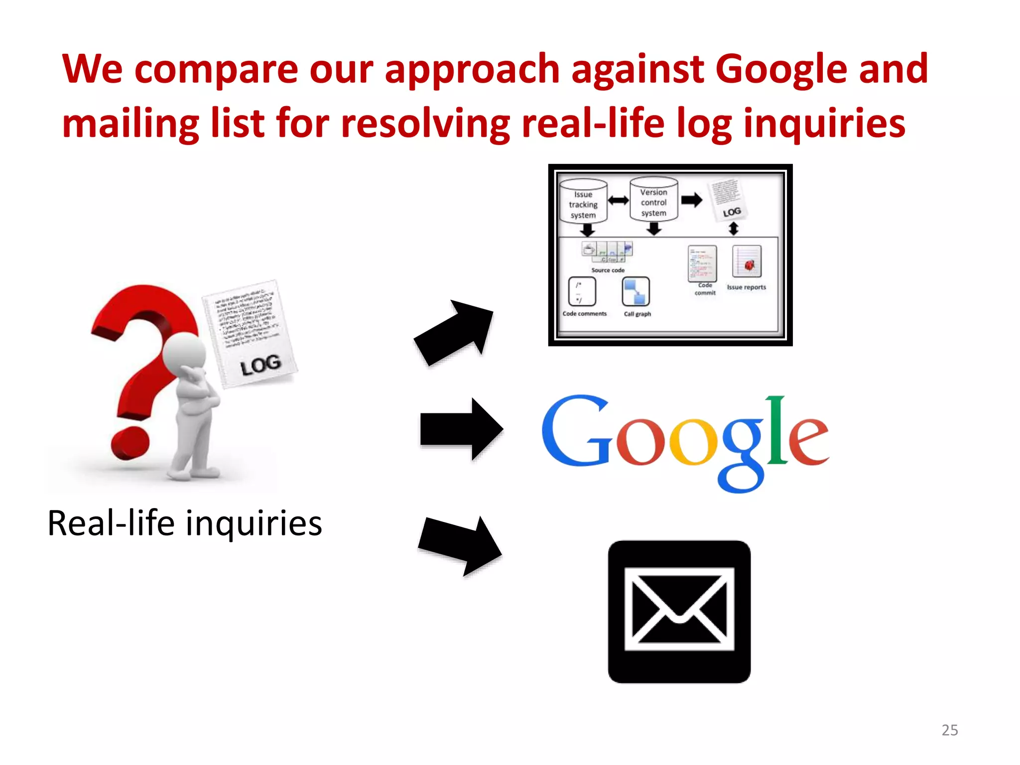 We compare our approach against Google and
mailing list for resolving real-life log inquiries
25
Real-life inquiries
 