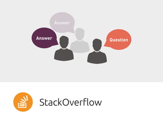 Improving Low Quality Stack Overflow Post Detection | PDF