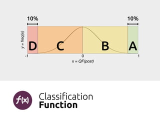 Improving Low Quality Stack Overflow Post Detection | PDF