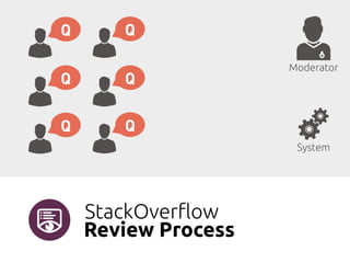 Improving Low Quality Stack Overflow Post Detection | PDF