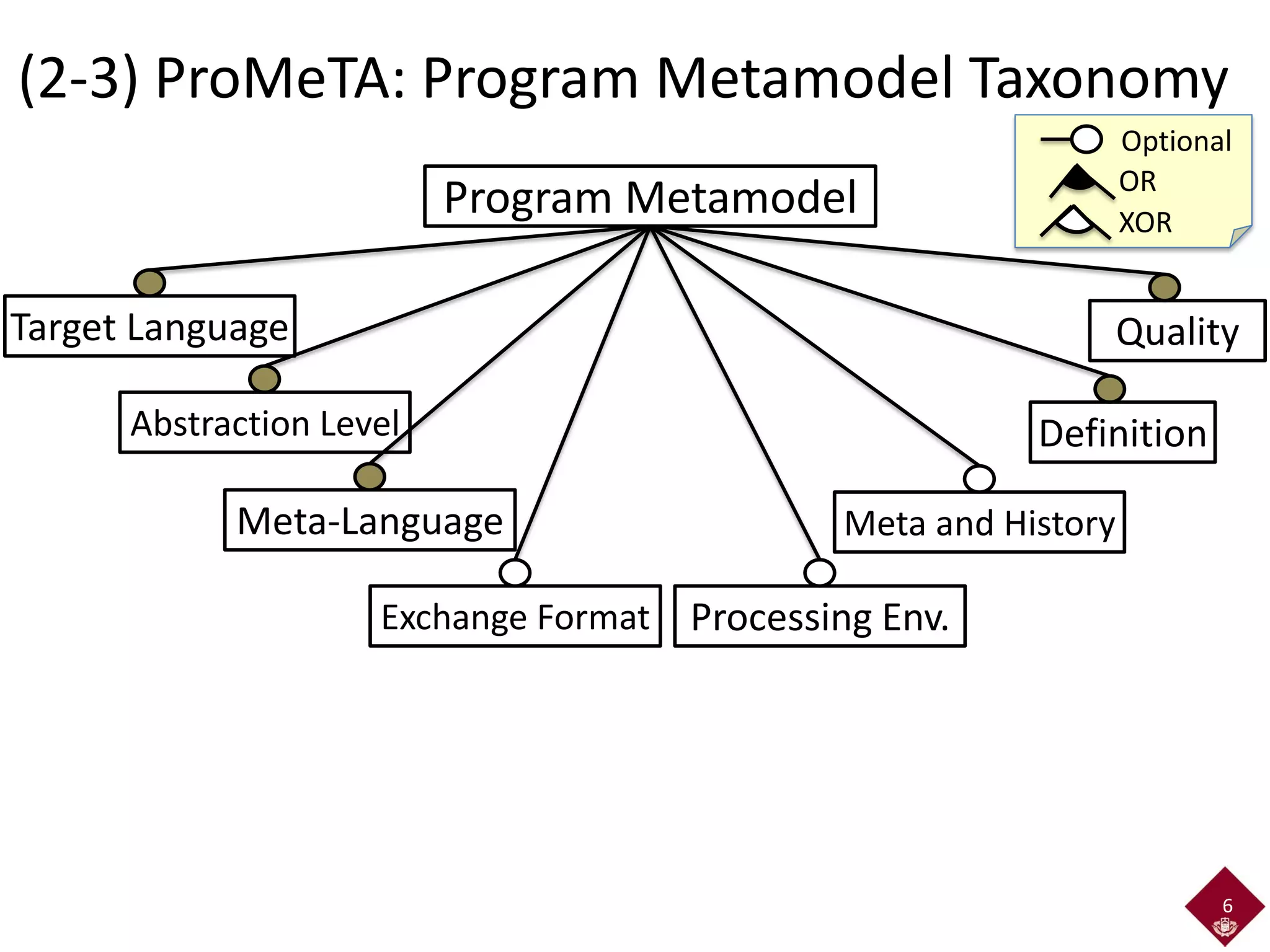 What Are Metamodels? – Explore Azure AI Foundry Models – JSEFUE
