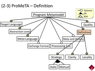 (2-3) ProMeTA – Definition
13
Program Metamodel
Target Language
Abstraction Level
Meta-Language
Exchange Format Processing Env.
Definition
Meta and History
Quality
Strategy Clarity Locality
Auto Manual
Optional
OR
XOR
 