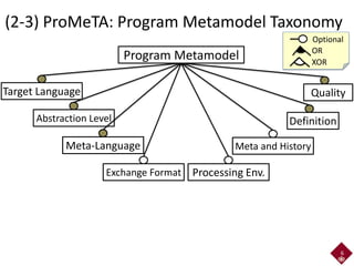 (2-3) ProMeTA: Program Metamodel Taxonomy
6
Program Metamodel
Target Language
Abstraction Level
Meta-Language
Exchange Format Processing Env.
Definition
Meta and History
Quality
Optional
OR
XOR
 