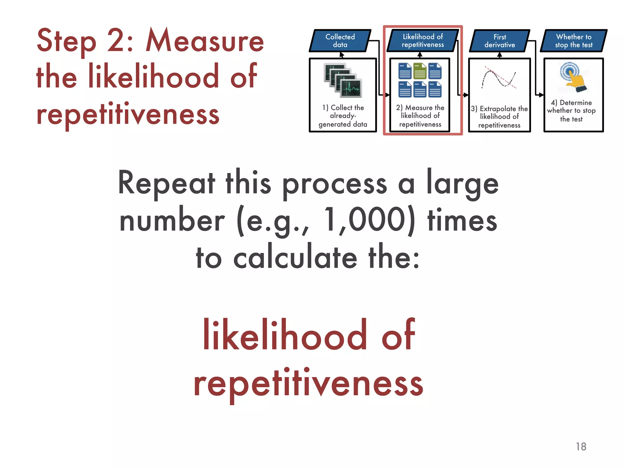 18
Step 2: Measure
the likelihood of
repetitiveness
Collected
data
Likelihood of
repetitiveness
First
derivative
Whether to
stop the test
1) Collect the
already-
generated data
2) Measure the
likelihood of
repetitiveness
3) Extrapolate the
likelihood of
repetitiveness
4) Determine
whether to stop
the test
Repeat this process a large
number (e.g., 1,000) times
to calculate the:

likelihood of
repetitiveness
 