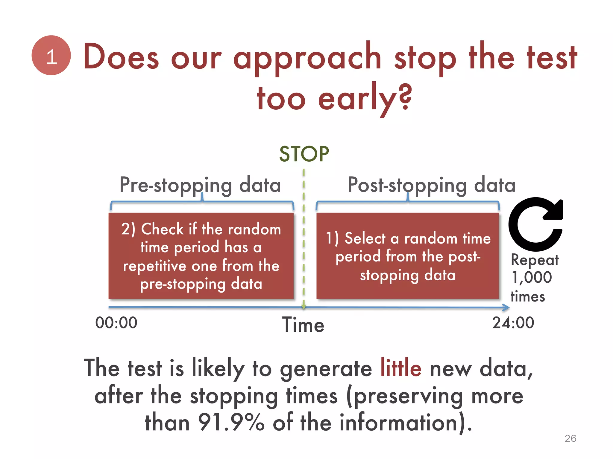 26
Pre-stopping data
 Post-stopping data
Time
STOP
Does our approach stop the test
too early?
00:00
 24:00
1
1) Select a random time
period from the post-
stopping data
2) Check if the random
time period has a
repetitive one from the
pre-stopping data
The test is likely to generate little new data,
after the stopping times (preserving more
than 91.9% of the information).
Repeat
1,000
times
 