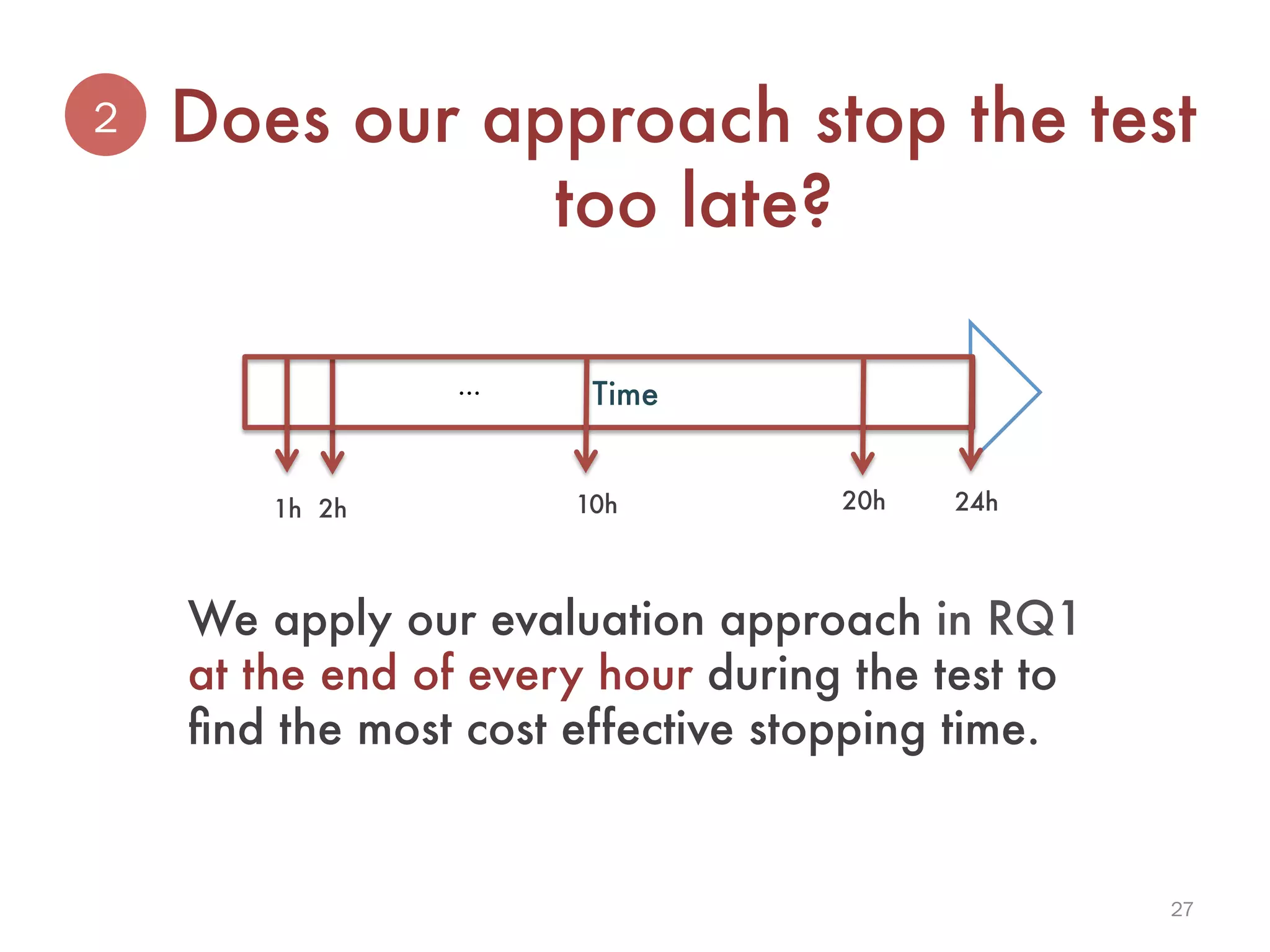 27
We apply our evaluation approach in RQ1
at the end of every hour during the test to
ﬁnd the most cost effective stopping time.
Does our approach stop the test
too late?
2
1h
 2h
Time
…
10h
 20h
 24h
 