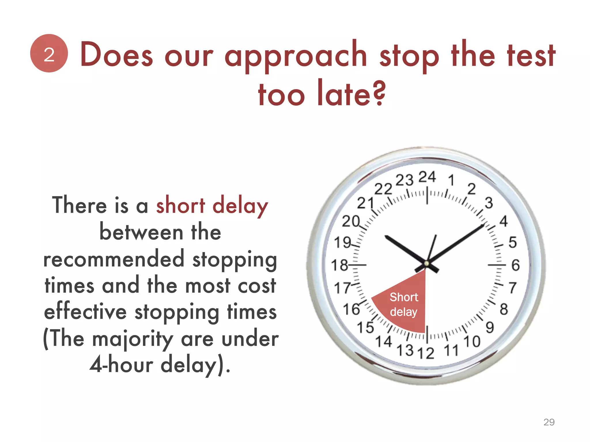 29
There is a short delay
between the
recommended stopping
times and the most cost
effective stopping times
(The majority are under
4-hour delay).
Short
delay
Does our approach stop the test
too late?
2
 