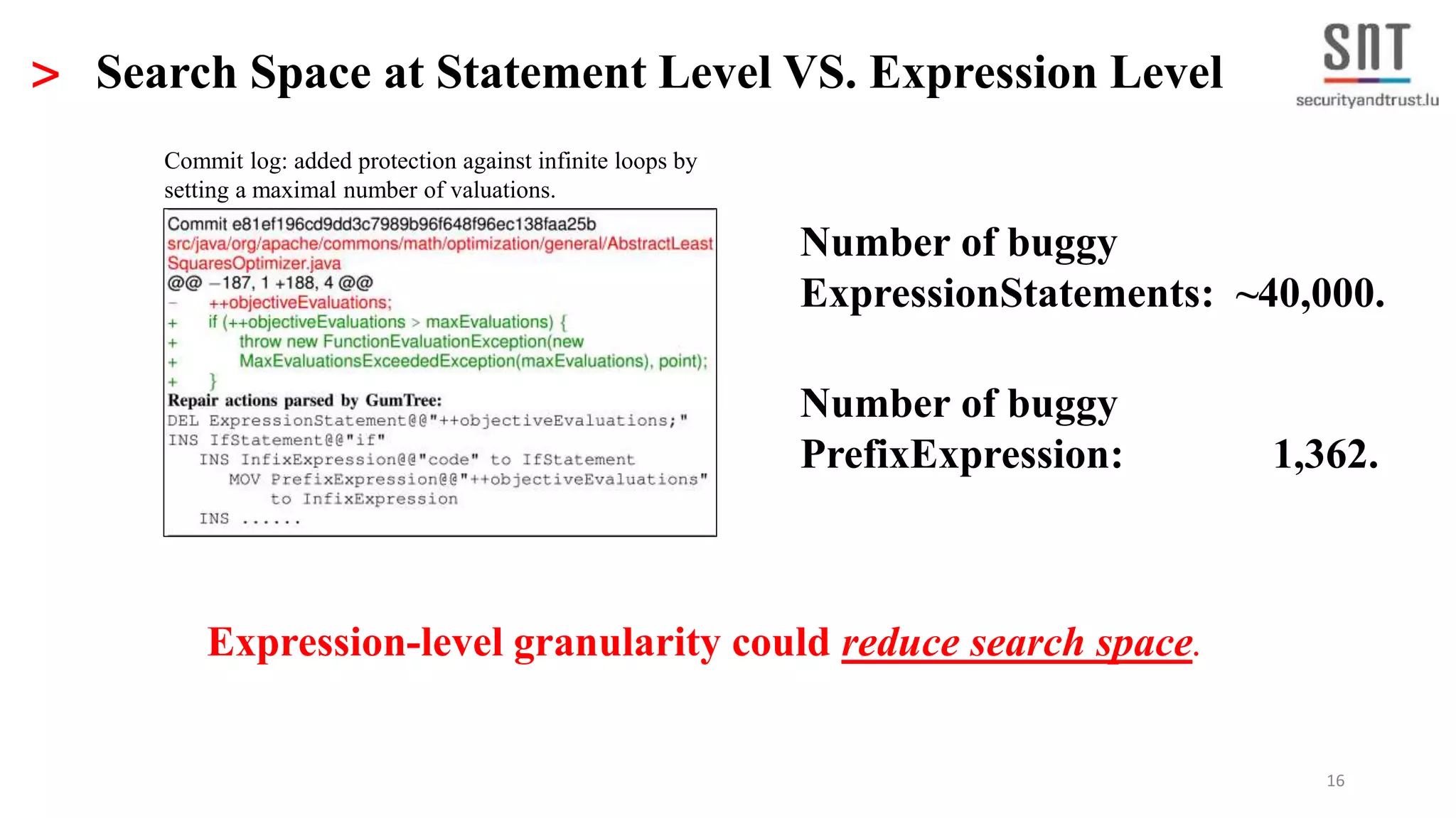 16
> Search Space at Statement Level VS. Expression Level
Expression-level granularity could reduce search space.
Number of buggy
ExpressionStatements: ~40,000.
Commit log: added protection against infinite loops by
setting a maximal number of valuations.
Number of buggy
PrefixExpression: 1,362.
 