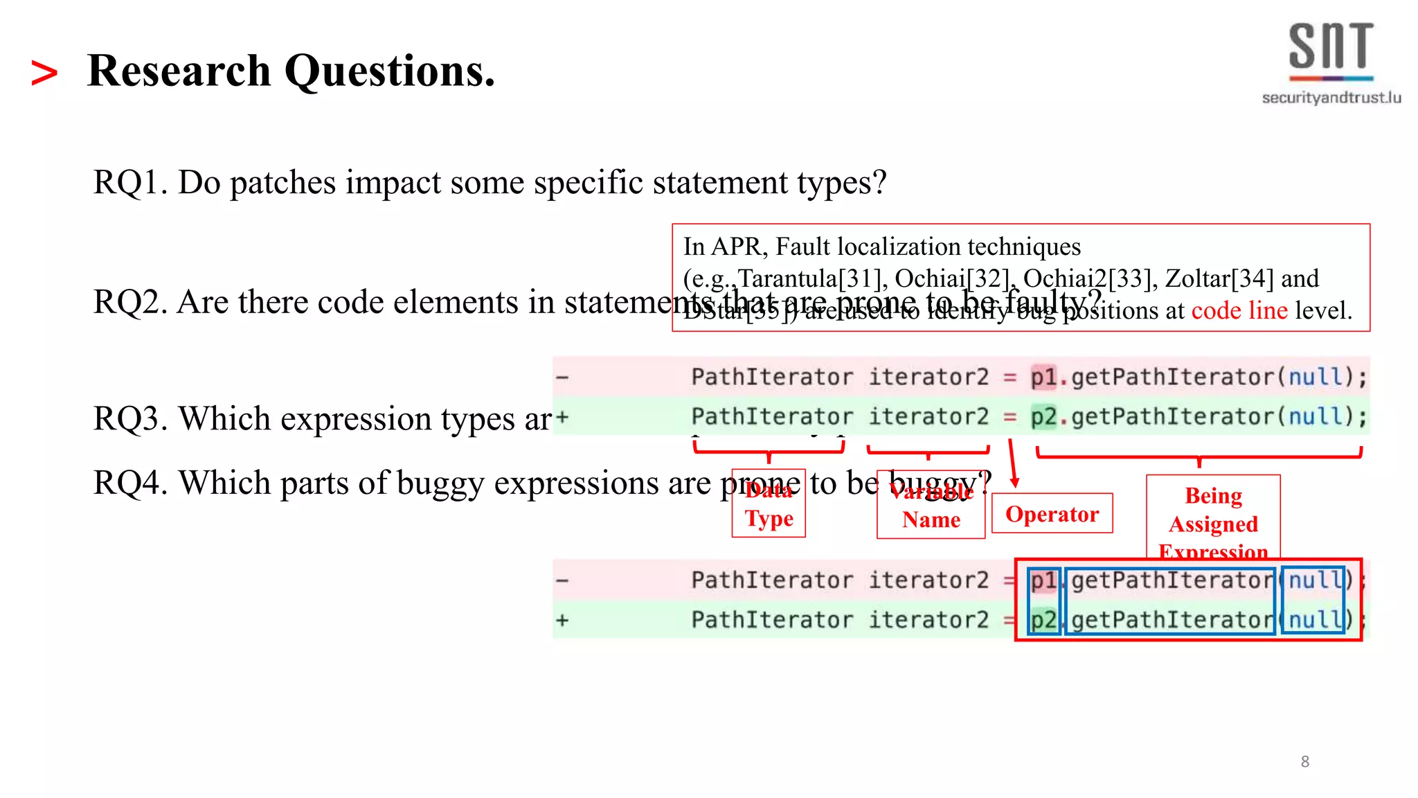 8
> Research Questions.
RQ4. Which parts of buggy expressions are prone to be buggy?
RQ1. Do patches impact some specific statement types?
RQ2. Are there code elements in statements that are prone to be faulty?
RQ3. Which expression types are most impacted by patches?
In APR, Fault localization techniques
(e.g.,Tarantula[31], Ochiai[32], Ochiai2[33], Zoltar[34] and
DStar[35]) are used to identify bug positions at code line level.
Data
Type
Variable
Name Operator
Being
Assigned
Expression
 