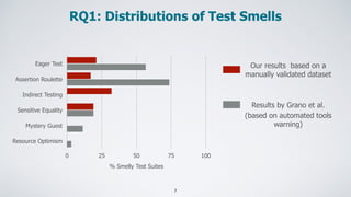 Revisiting Test Smells in Automatically Generated Tests: Limitations, Pitfalls, and Opportunities