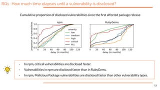 RQ1 : How much time elapses until a vulnerability is disclosed?
15
Cumulative proportion of disclosed vulnerabilities since the ﬁrst affected package release
- In npm, critical vulnerabilities are disclosed faster.
- Vulnerabilities in npm are disclosed faster than in RubyGems.
- In npm, Malicious Package vulnerabilities are disclosed faster than other vulnerability types.
 