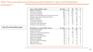 RQ0: How prevalent are disclosed vulnerabilities in npm and RubyGems
packages?
23
Top 10 vulnerability types
 