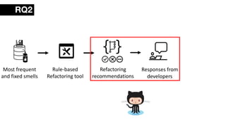 RQ2
Most frequent
and fixed smells
Rule-based
Refactoring tool
Refactoring
recommendations
Responses from
developers
 