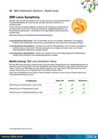 26 IBM Collaboration Solutions – Mobile Guide

IBM Lotus Symphony
Bei IBM Lotus Symphony handelt es sich um eine intuitive und benutzerfreundliche
Produktivitätssoftware für Unternehmen, die allen Benutzern kostenlos zur
Verfügung steht.
Führen Sie die wichtigsten Aufgaben im Rahmen der Erstellung und Bearbeitung
von Dokumenten durch oder nutzen Sie Dokumente, Tabellenkalkulationen und
Präsentationen gemeinsam – die Software ist für geschäftliche sowie persönliche
Projekte ideal.
http://www-142.ibm.com/software/products/de/de/lotusymp/


•Lotus Symphony Documents - Die Funktionalität, die Sie zum Erstellen, Bearbeiten und Freigeben
    einfacher oder aufwändiger Dokumente zur geschäftlichen oder persönlichen Nutzung benötigen.
•Lotus Symphony Presentations - Erstellen Sie grafische Präsentationen, die Sie anderen als Diashow
    vorführen können. Sie können Präsentationen ganz neu erstellen oder dafür unter einer Vielzahl
    unterschiedlicher Präsentationsvorlagen wählen.
•Lotus Symphony Spreadsheets - Mithilfe von Vorlagen können Sie häufig eingesetzte Tabellenlayouts
    anlegen oder problemlos neue Tabellenkalkulationen erstellen.


Mobile Lösung: IBM Lotus Symphony Viewer
Mit dem IBM Lotus Symphony Viewer können Sie Dokumente, Präsentationen und Tabellenkalkulationen im
Open Document Format (ODF) auf ihrem Mobiltelefon oder Tablet betrachten. Dazu starten Sie einfach den
Viewer, suchen eine ODF-Datei aus oder wählen Symphony aus, wenn Sie ein ODF-Dokument aus einer
anderen Anwendung, wie zum Beispiel dem Lotus Notes Traveler, öffnen.
Wenn Sie ihr Mobiltelefon oder Tablet mit einem Projektor verbinden, können Sie den Viewer bequem als
Präsentationswerkzeug benutzen.


                       Funktionen                            Apple iOS       Android      Blackberry

Betrachtung von Dokumenten (.odt-Format)

Betrachtung von Präsentationen (.odp)

Betrachtung von Tabellenkalkulationen (.ods)




© Copyright IBM Corporation 2012
 