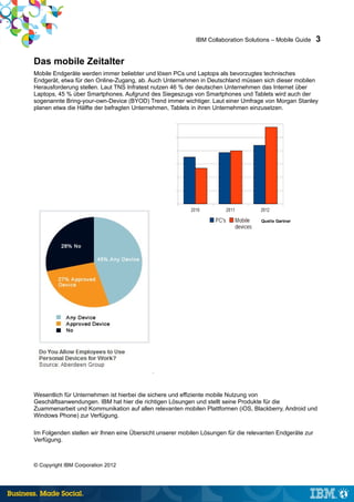 IBM Collaboration Solutions – Mobile Guide     3

Das mobile Zeitalter
Mobile Endgeräte werden immer beliebter und lösen PCs und Laptops als bevorzugtes technisches
Endgerät, etwa für den Online-Zugang, ab. Auch Unternehmen in Deutschland müssen sich dieser mobilen
Herausforderung stellen. Laut TNS Infratest nutzen 46 % der deutschen Unternehmen das Internet über
Laptops, 45 % über Smartphones. Aufgrund des Siegeszugs von Smartphones und Tablets wird auch der
sogenannte Bring-your-own-Device (BYOD) Trend immer wichtiger. Laut einer Umfrage von Morgan Stanley
planen etwa die Hälfte der befragten Unternehmen, Tablets in ihren Unternehmen einzusetzen.




                                                                                   Quelle Gartner




Wesentlich für Unternehmen ist hierbei die sichere und effiziente mobile Nutzung von
Geschäftsanwendungen. IBM hat hier die richtigen Lösungen und stellt seine Produkte für die
Zuammenarbeit und Kommunikation auf allen relevanten mobilen Plattformen (iOS, Blackberry, Android und
Windows Phone) zur Verfügung.

Im Folgenden stellen wir Ihnen eine Übersicht unserer mobilen Lösungen für die relevanten Endgeräte zur
Verfügung.



© Copyright IBM Corporation 2012
 