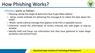 •Phishers works as follows:
• Planning: decide the target & determine how to get EMail address
• Setup: create methods for delivering the message & to collect the data about the
target .
• Attack: sends a phony message that appears to be from a reputable source.
• Collection: record the information of victims entering into web pages or pop-up
window.
• Identify theft and fraud: use information that they have gathered to make illegal
purchases and commit fraud.
Dayananda Sagar Academy of Technology & Management
How Phishing Works?
10
 