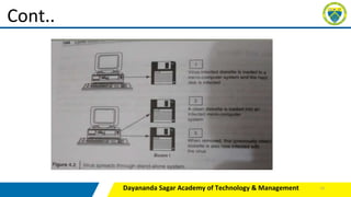 Dayananda Sagar Academy of Technology & Management
Cont..
15
 