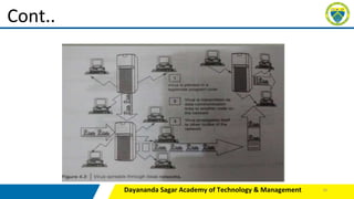 Dayananda Sagar Academy of Technology & Management
Cont..
16
 