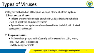 Dayananda Sagar Academy of Technology & Management
Types of Viruses
Categorized based on attacks on various element of the system
1.Boot sector viruses:
• Infects the storage media on which OS is stored and which is
used to start the computer system
• Spread to other systems when shared infected disks & pirated
software(s) are used
2. Program viruses:
• Active when program file(usually with extensions .bin, .com,
.exe, .ovl, .drv) is executed
• Makes copy of itself
19
 