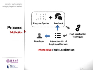 Diversity Maximization Speedup
Interactive Fault Localization
Leveraging Simple User Feedback
for Fault Localization

Process

Program Spectra

Feedback

Motivation

Fault Localization
Techniques
Developer

Interactive List of
Suspicious Elements

Interactive Fault Localization
Presented by
Liang Gong

School of Software
Tsinghua University

 