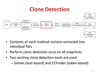 Late Propagation in Software Clones | PPT