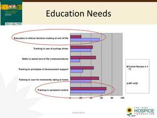 Education Needs
marie.lynch
 