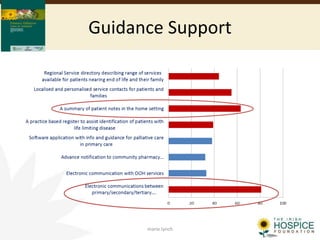 Guidance Support
marie.lynch
 