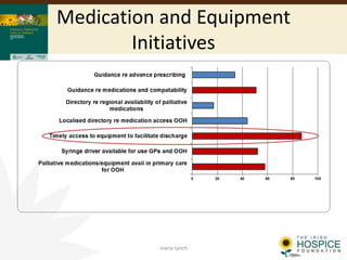 Medication and Equipment
Initiatives
marie.lynch
 