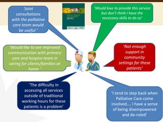 ‘Would like to see improved
communication with primary
care and hospice team in
caring for clients/families at
home ‘
‘Not enough
support in
community
settings for these
patients’
‘Would love to provide this service
but don’t think I have the
necessary skills to do so’
‘The difficulty in
accessing all services
outside of traditional
working hours for these
patients is a problem’
‘Joint
consultations
with the palliative
care team would
be useful ‘
‘I tend to step back when
Palliative Care come
involved…. I have a sense
of being disempowered
and de-roled’
 