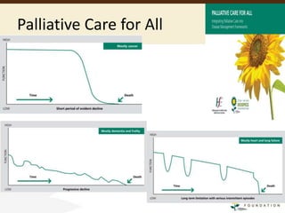 Palliative Care for All
 