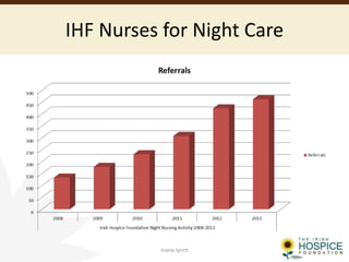 IHF Nurses for Night Care
marie.lynch
 